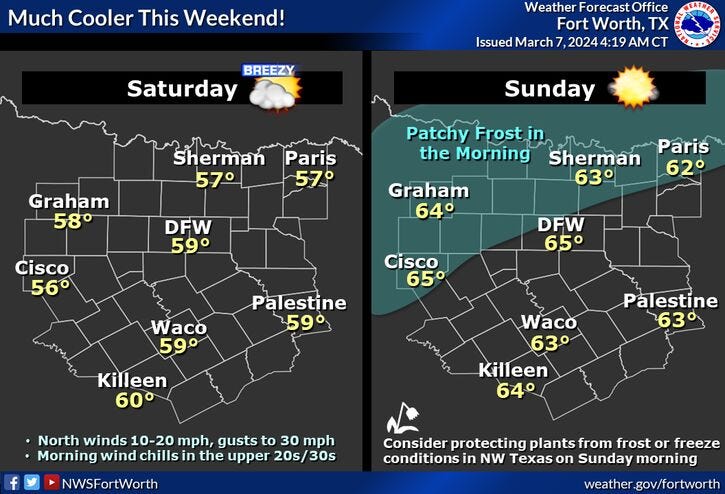 Cold Weekend