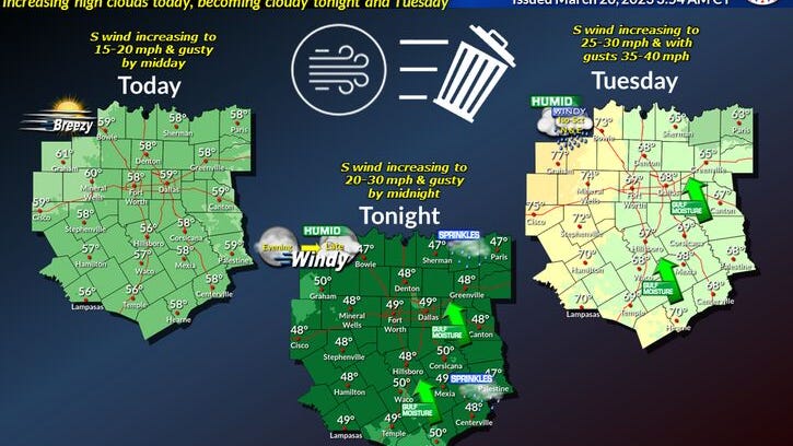 A chilly start for the first day of Spring, another windy and cool day today