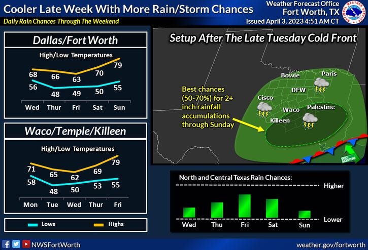 National Weather Service - Fort Worth
