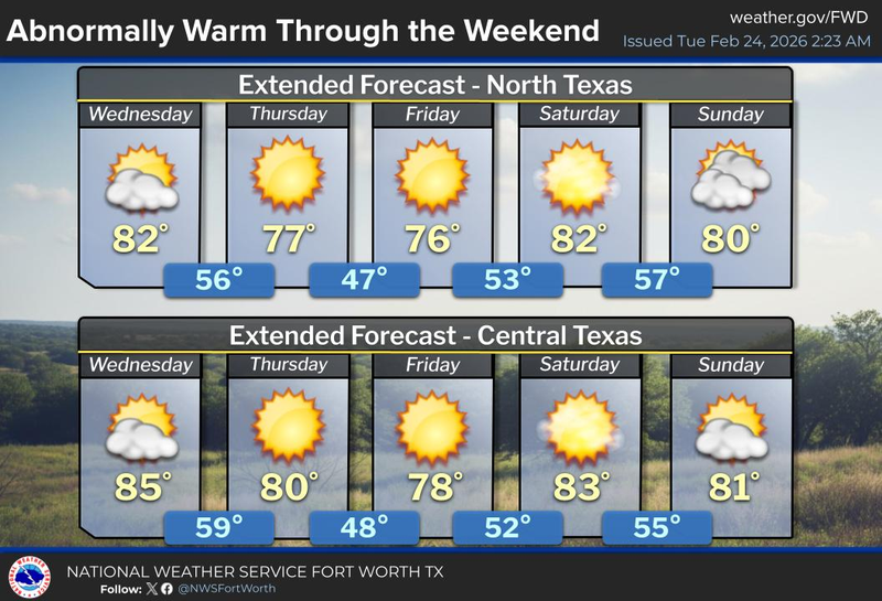 North Texas forecast for Thursday, February, 26 2026