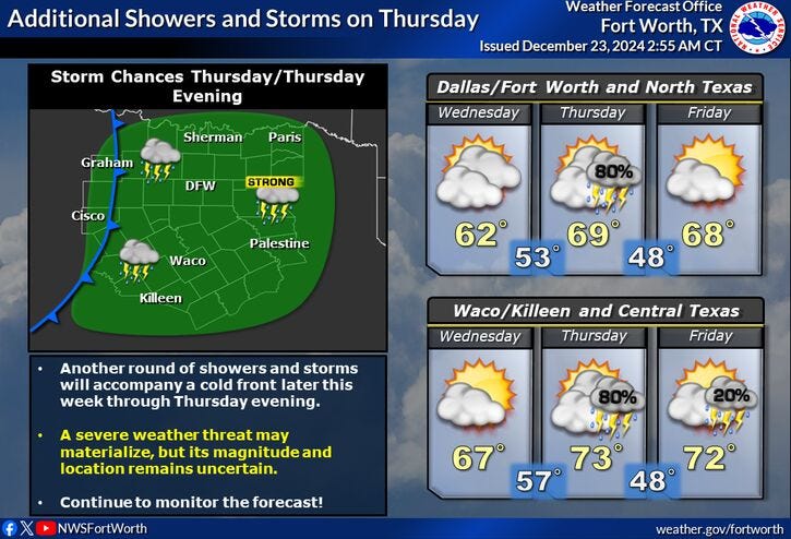 storm thursday