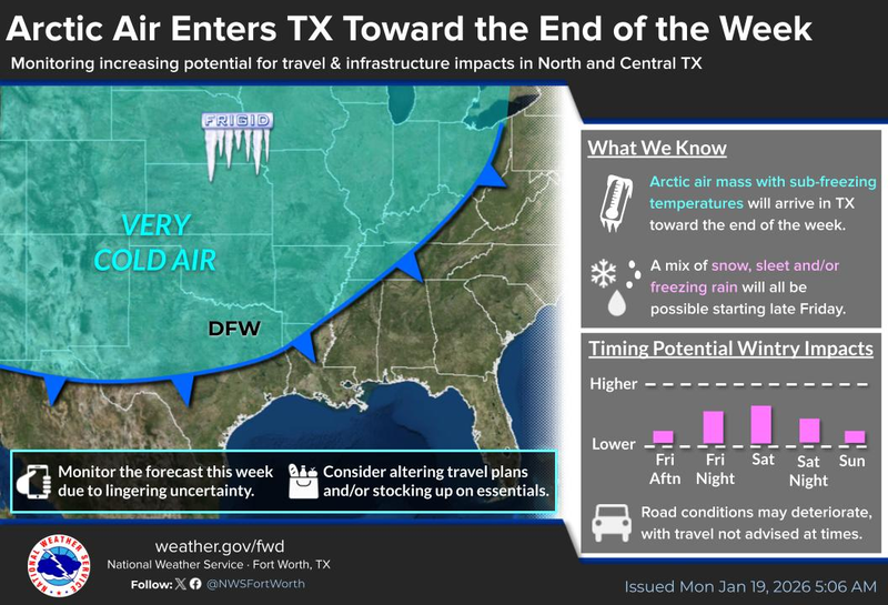 North Texas forecast for Monday, January 19th, 2026