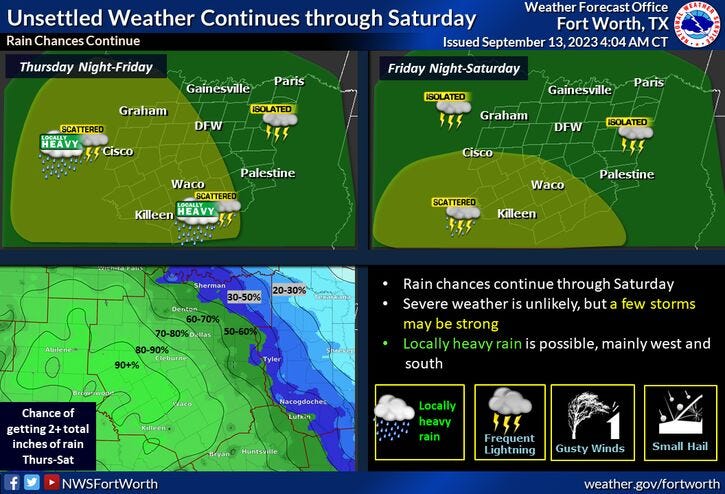 Weather graphic.