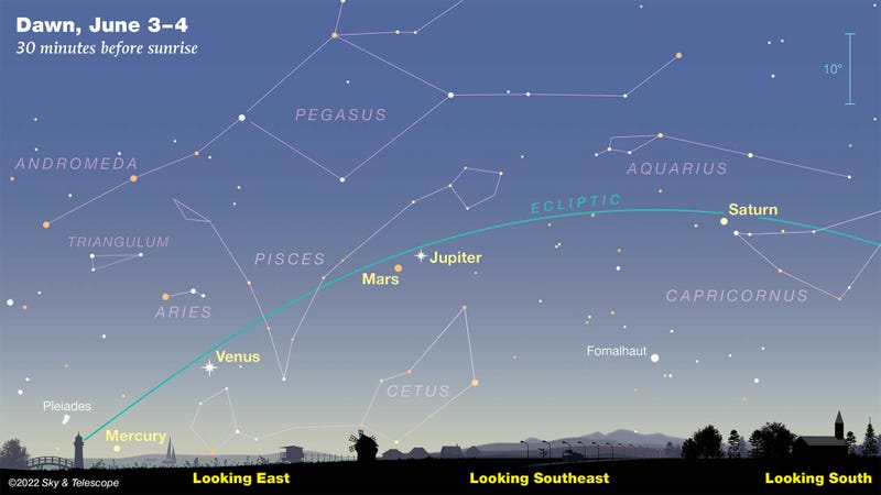 Sky & Telescope illustration