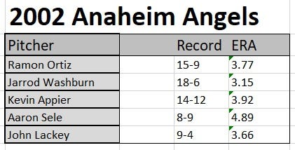 2002 Anaheim Angels