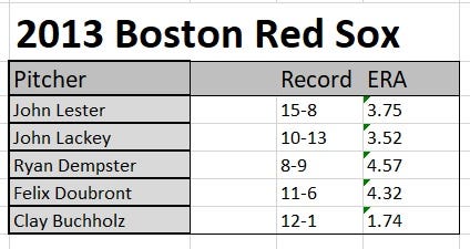 2013 Boston Red Sox