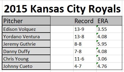 2015 Kansas City Royals