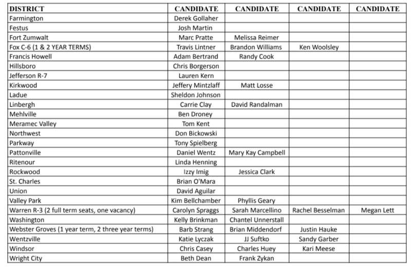 Marc Cox's 2022 School Board Election Voter's Guide