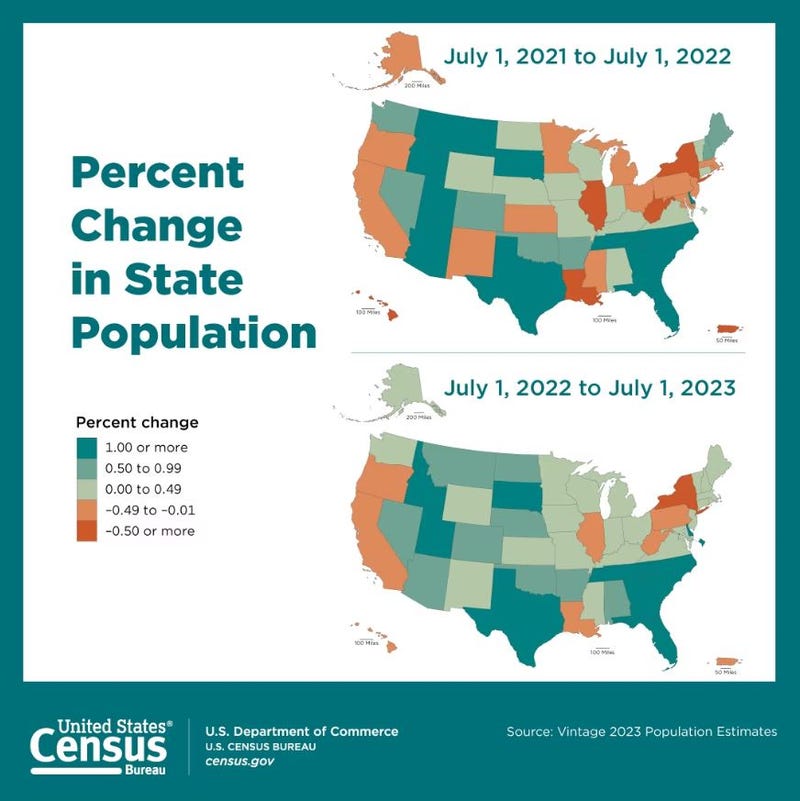 Population Loss