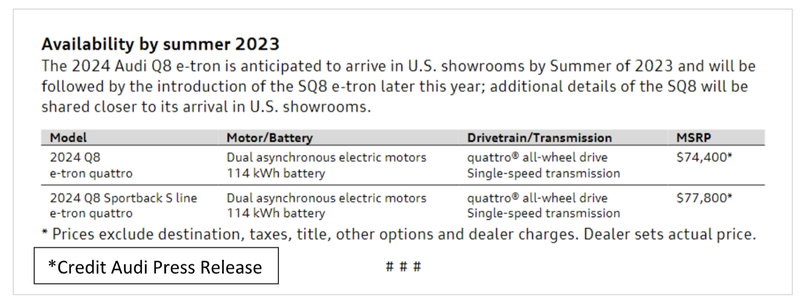 2024 Audi Q8 e-tron
