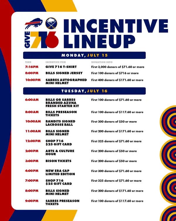 Give 716 incentive lineup