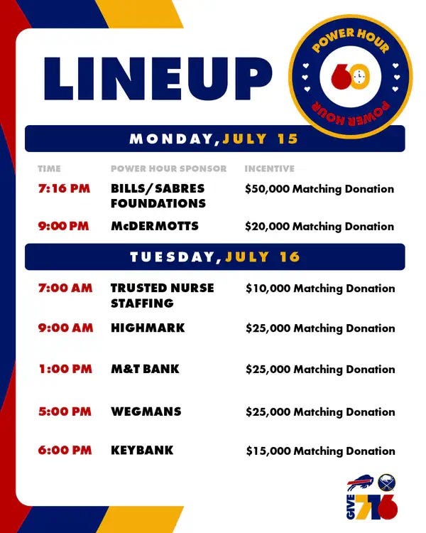 Give 716 lineup