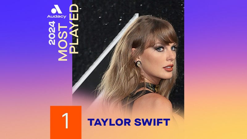 Audacy's 2024 Most Played Artists - Taylor Swift