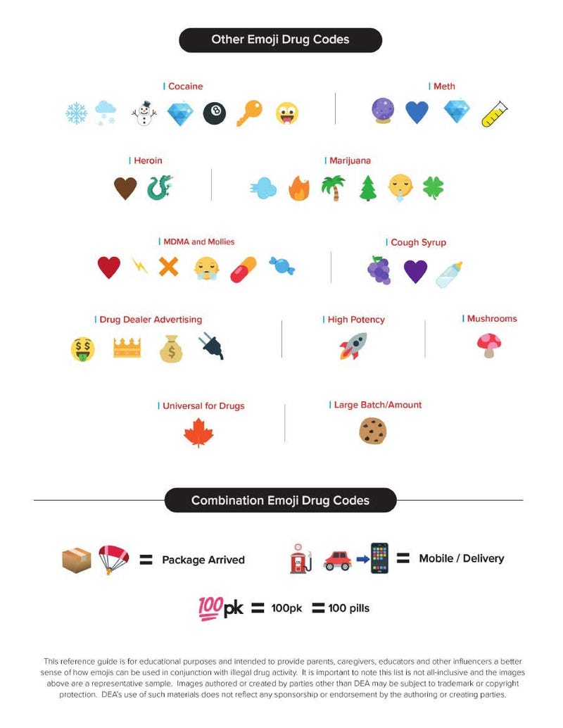 Emoji Drug Decoder