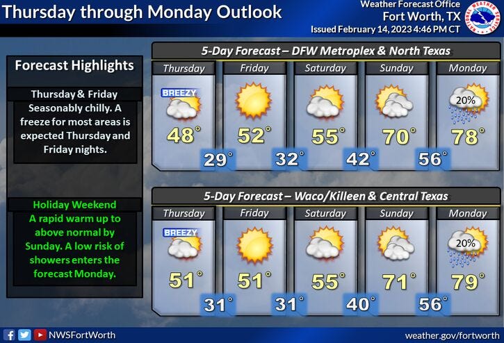 National Weather Service - Fort Worth