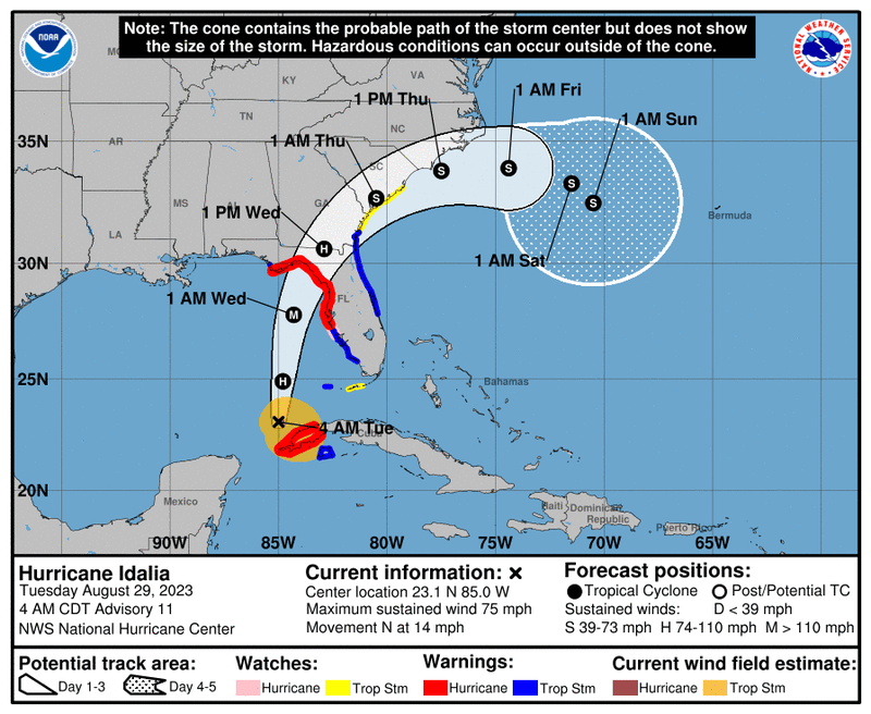 Hurricane