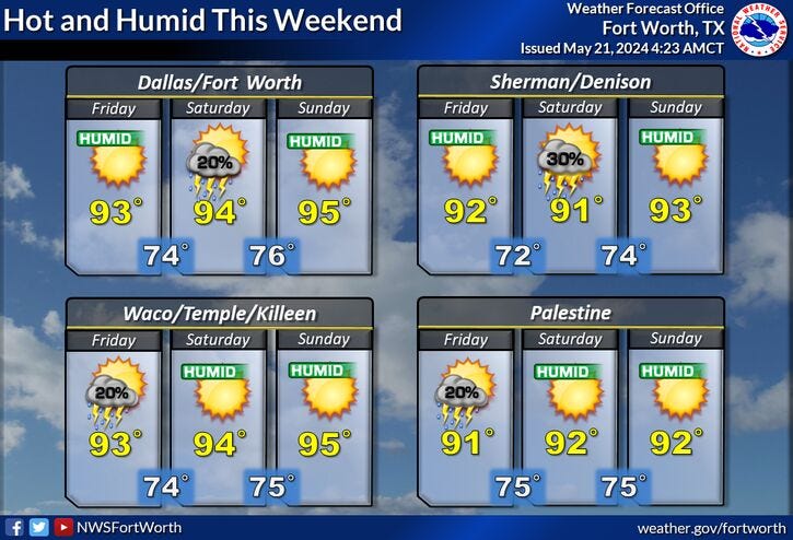 Hot and humid weekend