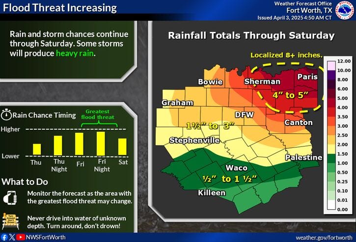 Projected rainfall totals
