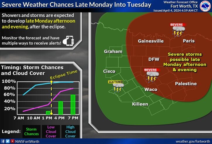 Monday wx