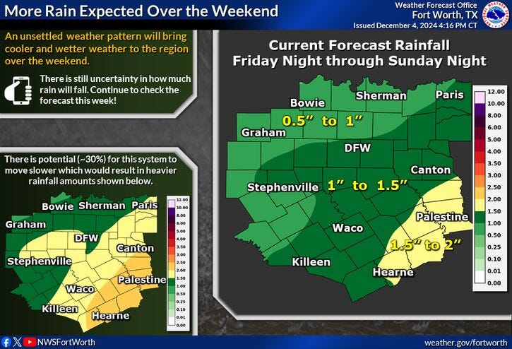 Rainfall forecast for North Texas
