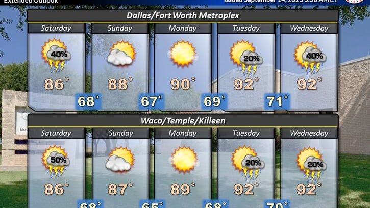 Warmer temps and rain are on the horizon as soon as this weekend