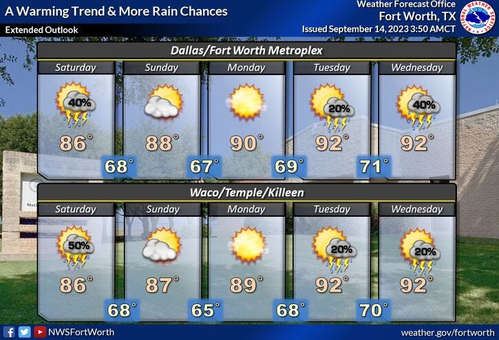 Seven day forecast.