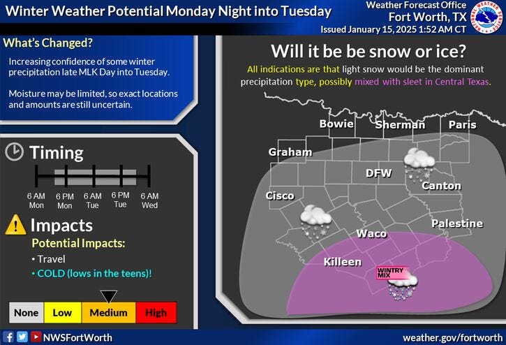 Wintry precipitation possible Monday in North Texas.