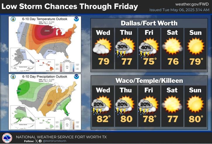 Wednesday to Sunday forecast