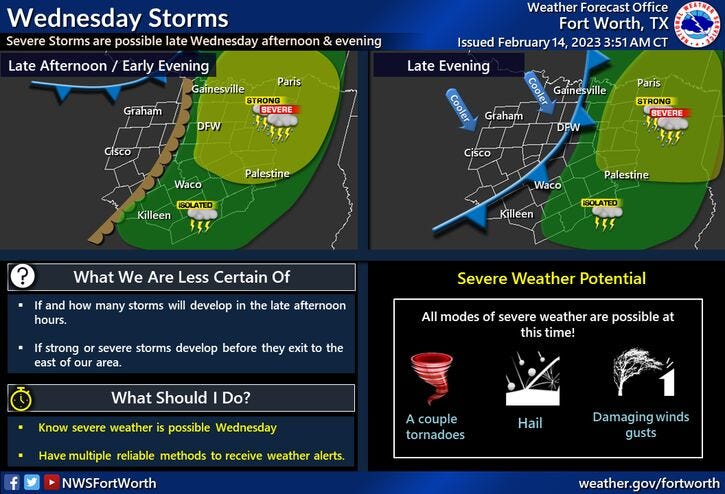 National Weather Service - Fort Worth