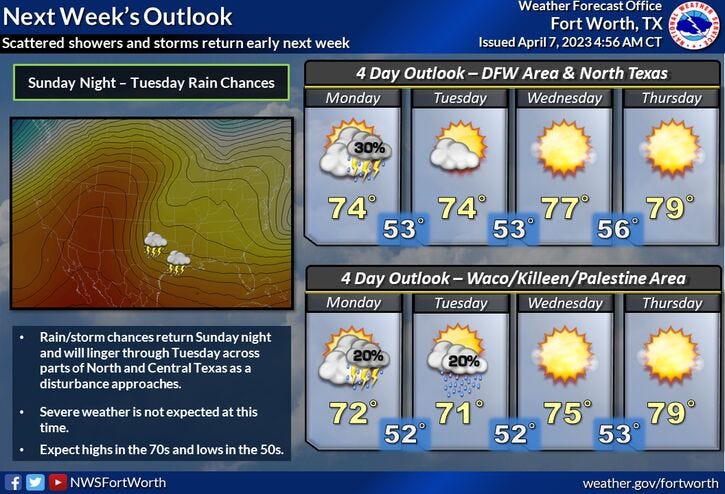 National Weather Service - Fort Worth