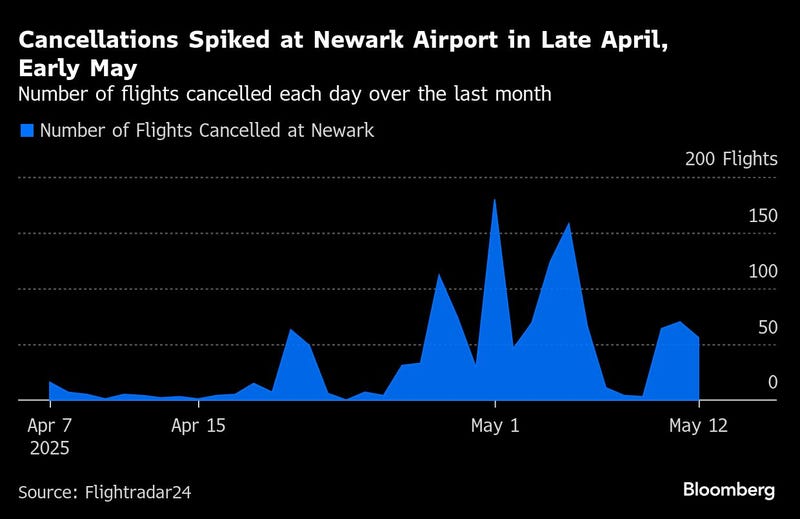 Newark Airport cancellations