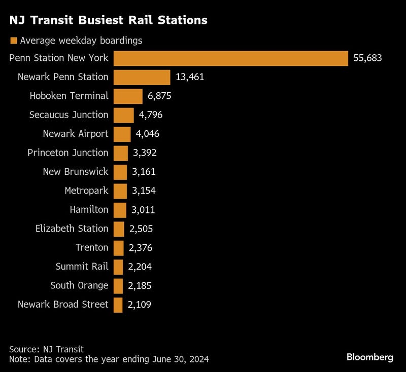 The strike impacts more than 350,000 commuters, according to officials