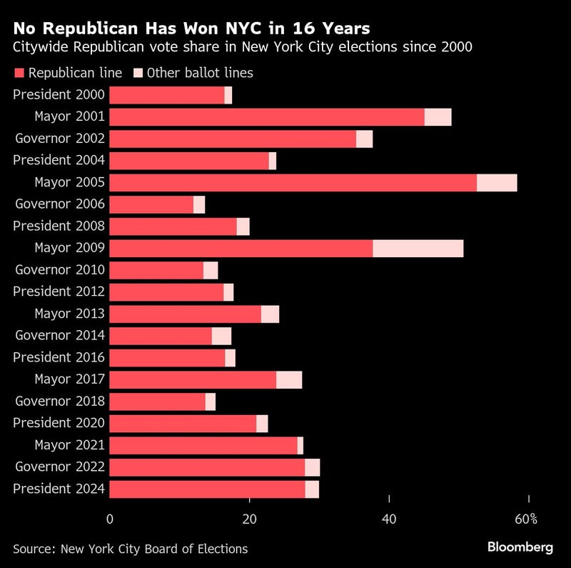 New York City Board of Elections