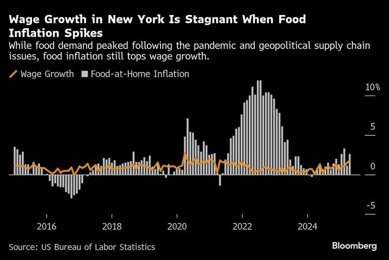 Bloomberg