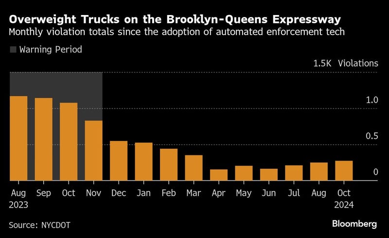 Bloomberg