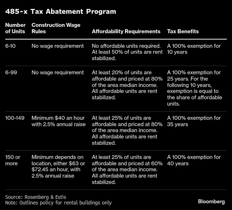 Bloomberg