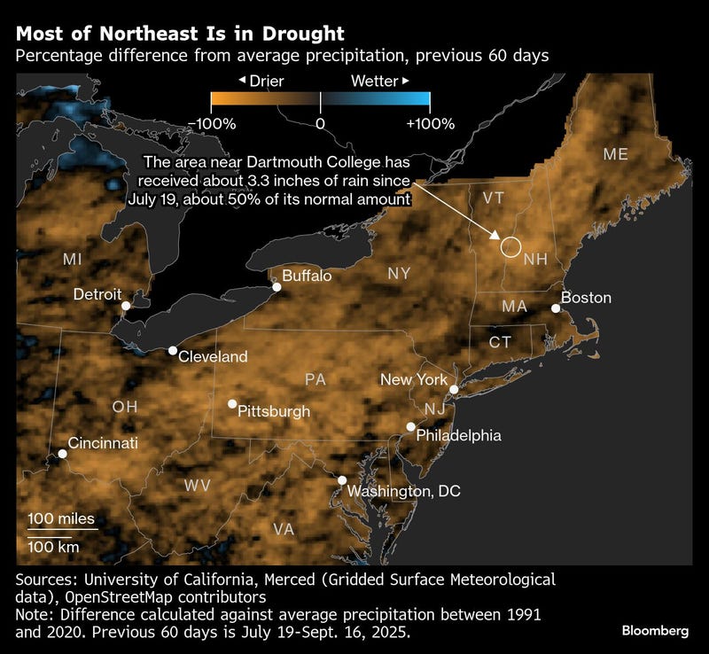 More than 80% of the region is now abnormally dry or in drought, according to a US monitoring service