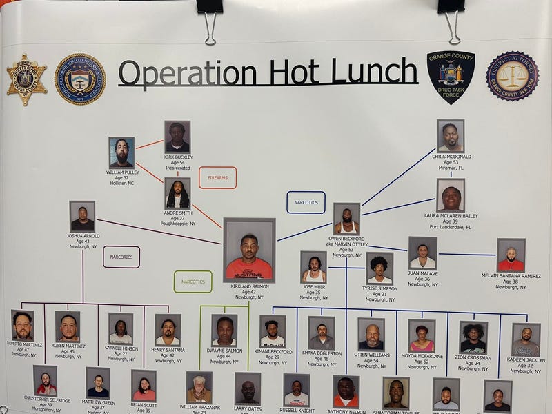 Police allege dozens were involved in the drug and gun ring