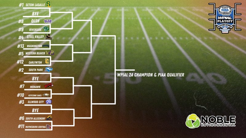 WPIAL 2024 High School Football Playoffs