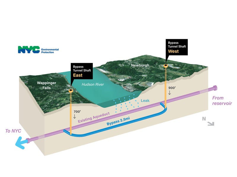 Diagram showing the existing aqueduct and the bypass tunnel beneath the Hudson River