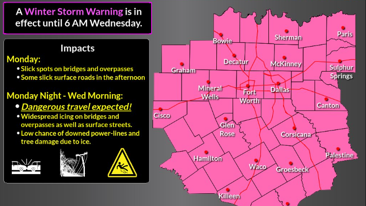 Winter Storm Warning issued for all of North Texas