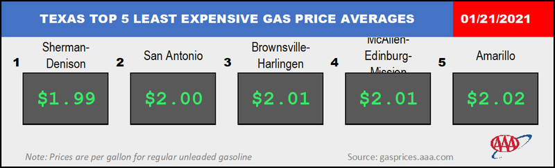 AAA Texas Gas Watch January 21