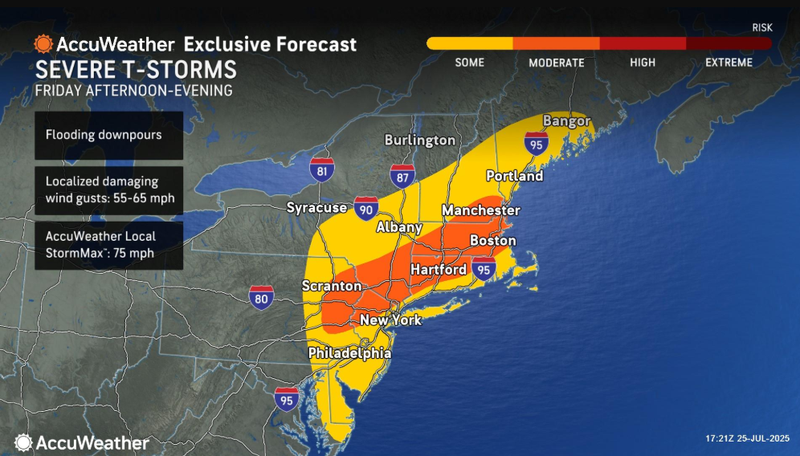 forecast