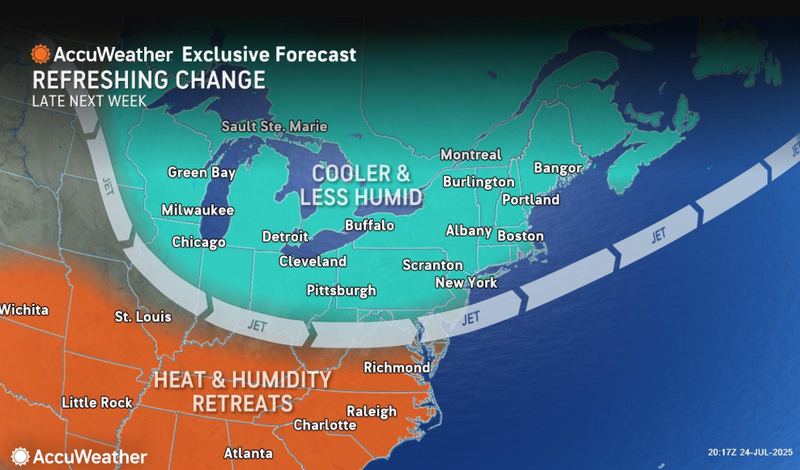 forecast