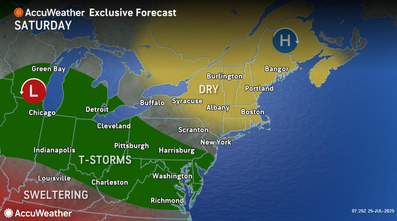 forecast