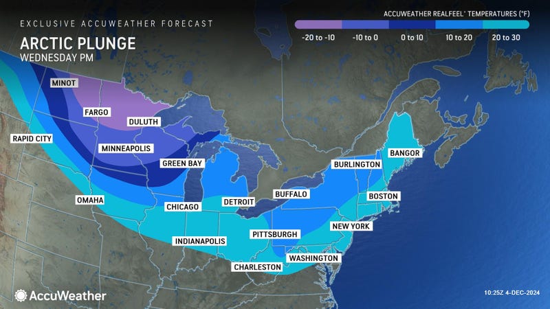 forecast