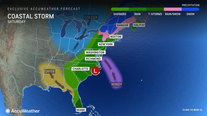Forecast