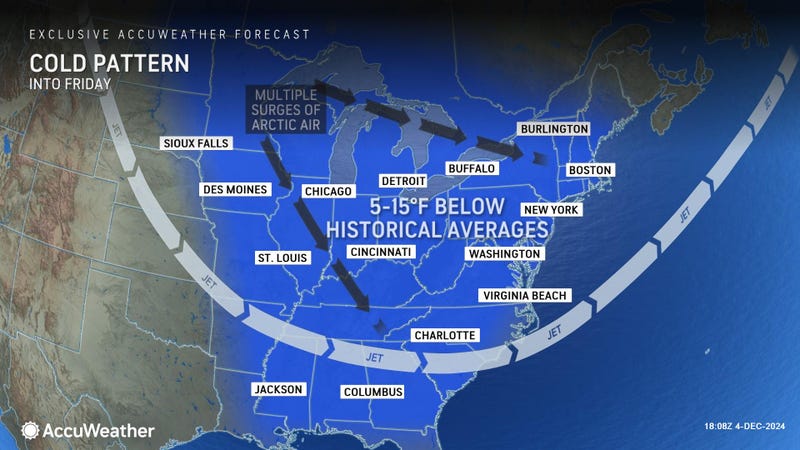 Forecast