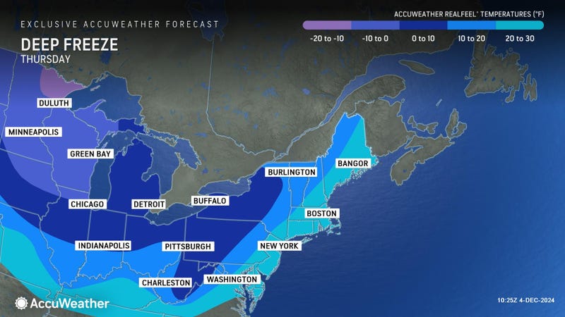 forecast