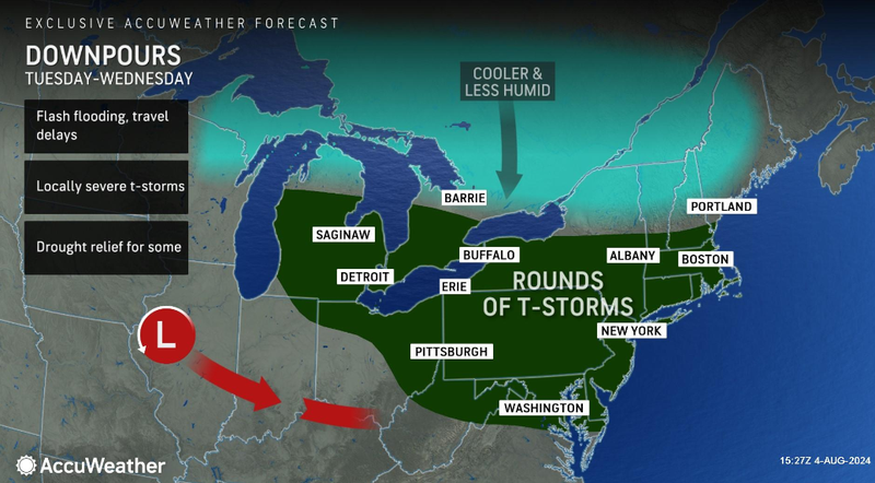 Forecast
